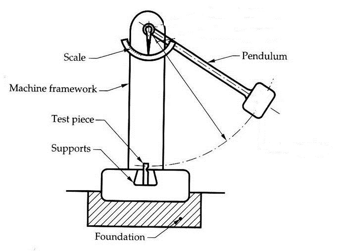 what-is-the-destructive-testing