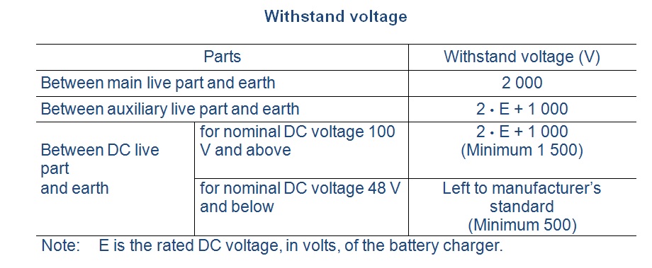 dc-power-supply-testing-battery-charger