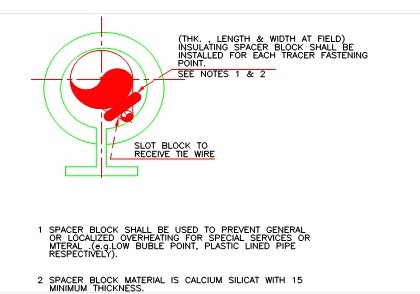 pressure piping test Steam Tracing Specification